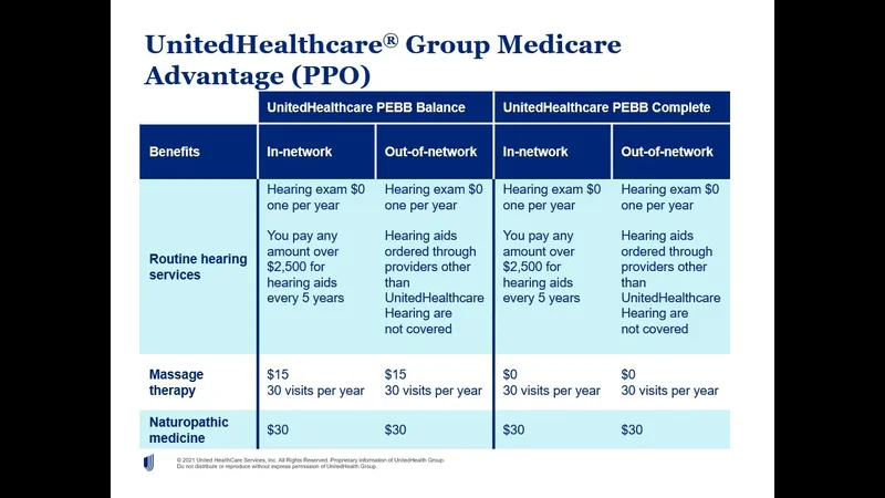 UnitedHealthcare Scales Back Medicare Advantage: What We Know About the 2026 Plan Changes